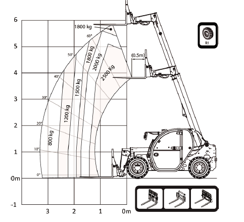 Beispielhaftes Hublastdiagramm