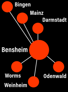 Vertriebsregion Bensheim