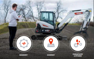 Darstellung der Machine IQ-Funktionen für Telematik 