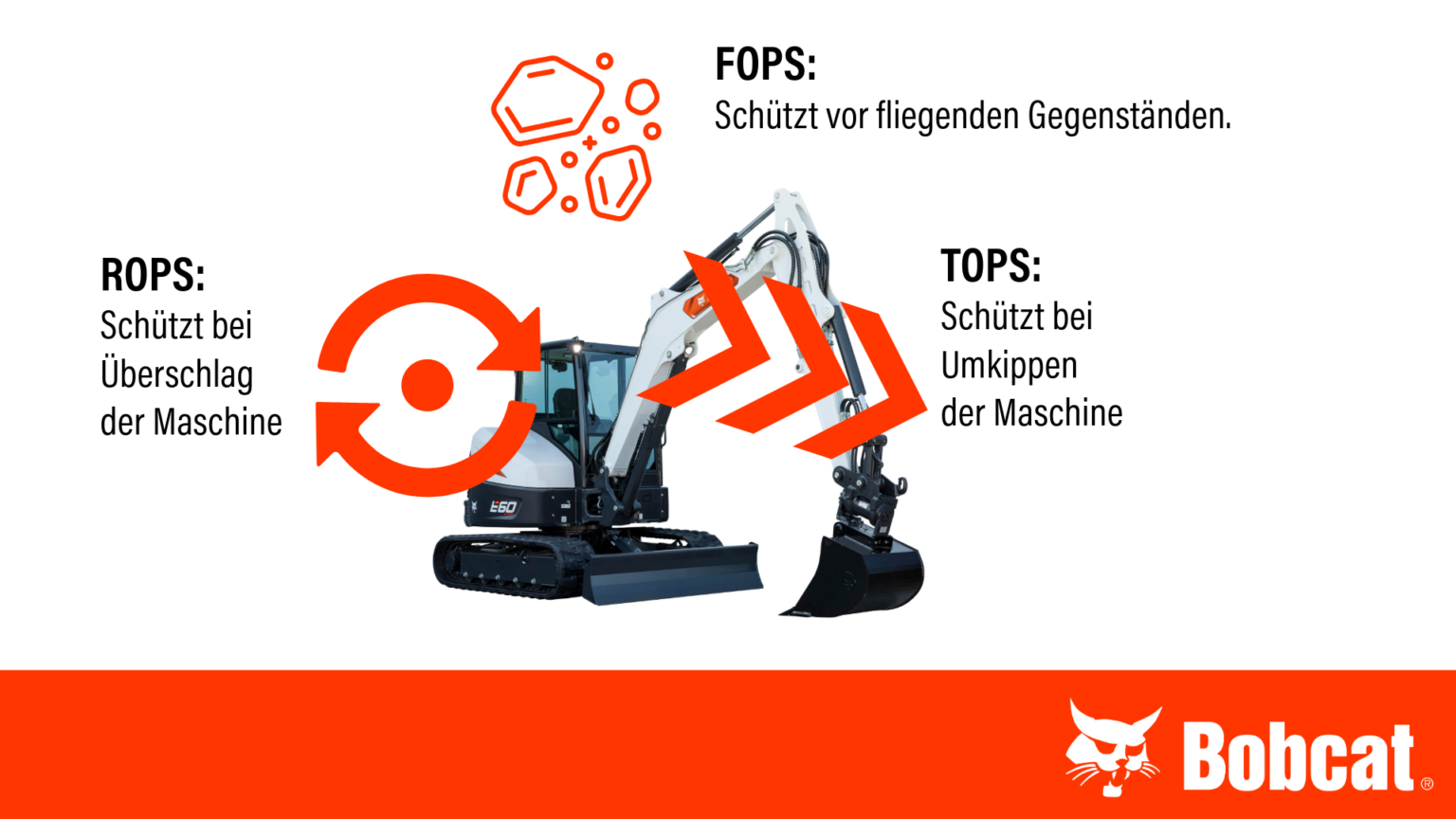 Fops Sicherheitsstandards bei Baumaschinen: ROPS, TOPS, FOPS