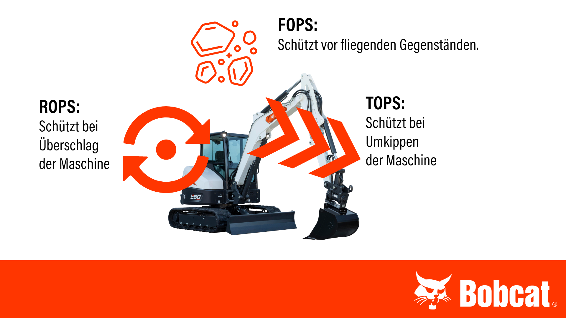 Darstellung der Schutzprinzipien ROPS - TOPS - FOPS
