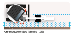 Schematische Darstellung ZTS - Zero Tail Swing
