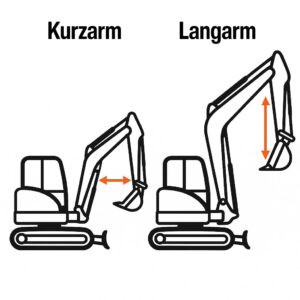 Kurzarm vs Langarmbagger - Schemazeichnung